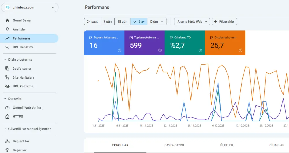 SEO (Arama Motoru Optimizasyonu)